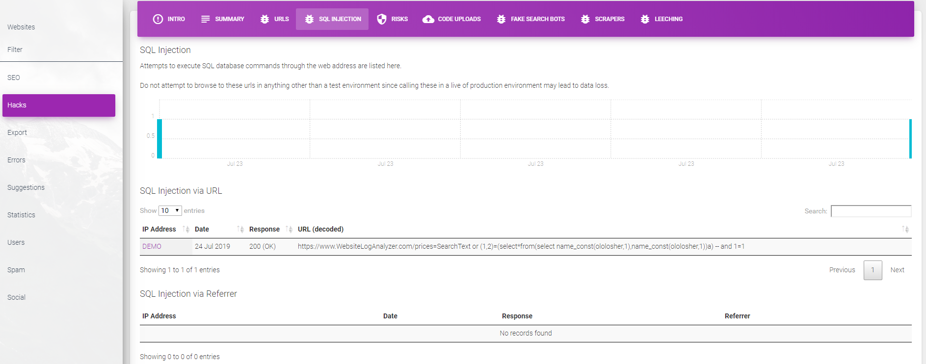 SQL Injection Reports